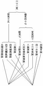 本体佛法讲解 本体佛法讲解大全