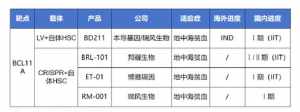 基因和佛法的关系 基因佛国