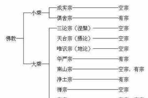 小乘佛教的核心是什么意思 小乘佛教的核心是什么