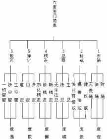 佛教照字辈 佛法照字辈