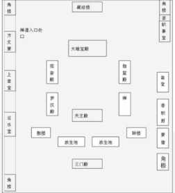 佛教寺庙布局 佛教寺庙布局图