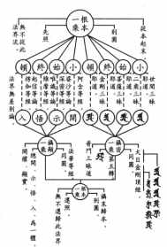 持松法师全集金刚界 持松法师全集