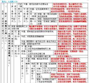 怎么才能成为一个游戏的策划啊 生西法师入行论121