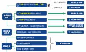 佛教医学治疗疾病的方式 佛教医疗