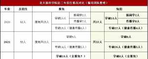 北京大学佛学教育研究中心 北大佛学博士招生简章