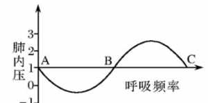 念佛时头顶有气 学佛后头顶有气压一般多少