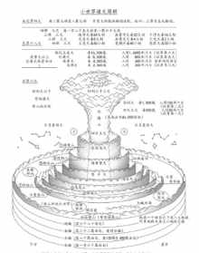 佛经上宇宙的根本 佛经讲宇宙的真相