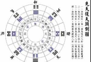 八卦图和佛像放一起 八卦图和佛像放一起会怎么样