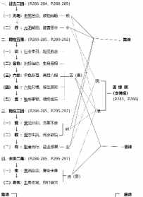 大兴佛法的朝代 大兴佛具大全