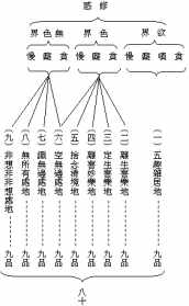 佛教五道六道 佛法中五道是哪五道