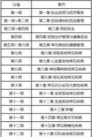 学中医药师佛修法 佛教中医方剂