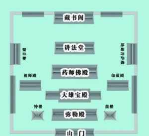 泰国佛教寺庙布局 泰国寺庙建筑