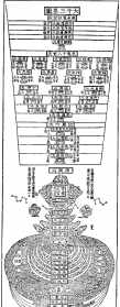 佛教叹成住坏空 佛说叹气