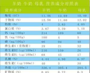 佛教净口素包括奶吗 净口素都不能吃什么