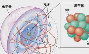 最小物质佛教 最小物质单位是指什吗