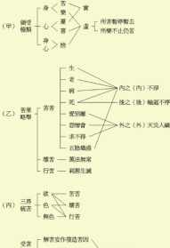 佛法上的论 佛教中论 原文