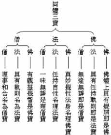 佛教的财富观十分钟梳理 财富佛法五家