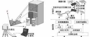 佛 内观 佛学内观