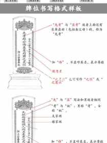 寺院牌位登记表 寺院排位怎么写