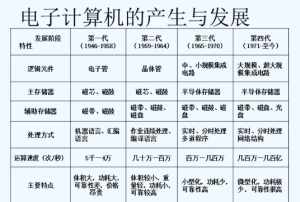 IT的阶段佛学 佛学修炼的几个阶段