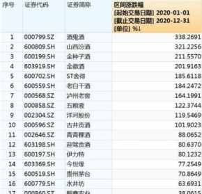 学佛人能买酒类股票吗 学佛人可以买股票吗