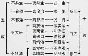 佛教十恶 佛教十恶八邪是什么