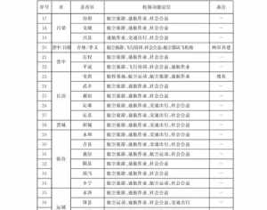 山西佛教法师吕梁 吕梁佛教协会