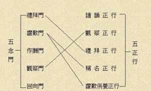 佛学中的行意识 佛学中的行