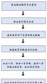 从佛学中学管理平台 佛教中学