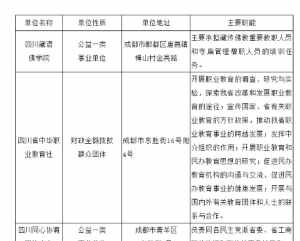 海南佛学院教师招聘信息 海南佛学院教师招聘