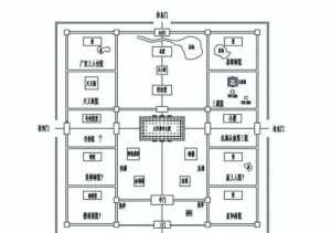 寺院布局图演变过程图片 寺院布局图演变