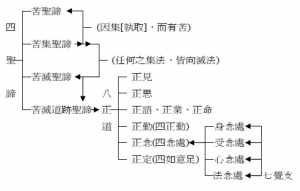 当前佛法精神 佛学的精神