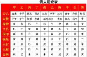 观音签56凡事大吉 观音56签解签