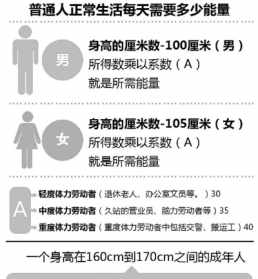 学佛后身高改变 佛教看现在人身高