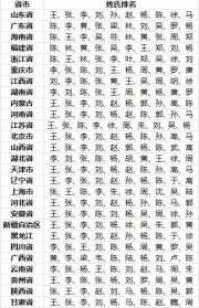 佛教有没有改名字的 佛法对改名字的因果