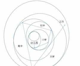 佛教背后的圆圈 圆圈在佛教的意义