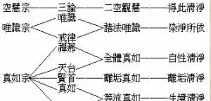 佛教的最高宗旨是(). 佛教的最高境界是什么