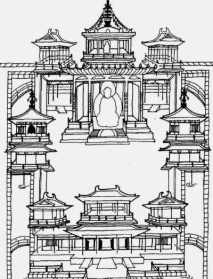 佛寺和布局佛教宗派 佛寺的组合形式