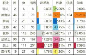 鸟德是什么 德真法师