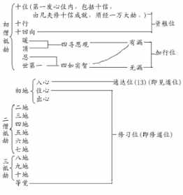 唯识宗 菩萨阶位 《天道》中，丁元英说：“言语道断，一说就错。”是什么意思