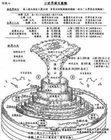 佛教四洲哪四洲 佛教四大洲是指哪里