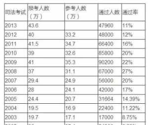 法考难吗，司考你怎么考过的 恒强法师