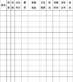 河北省佛教教职人员资格证 河北省佛教备案表