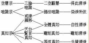 佛教中心现识变化的原因 佛教中心现识变