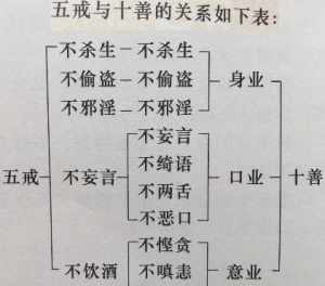 学佛十戒 南传佛法十戒