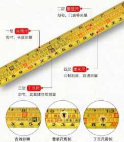 佛经里一肘等于多少米 一肘是多长