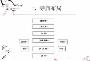 寺庙各部门名称职能 寺庙的主管部门是哪个