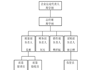 寺庙各部门名称职能 寺庙的主管部门是哪个