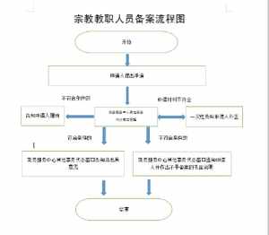 寺院负责人申请书怎么写 寺院负责人申请