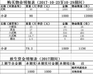 佛经回向怎么回向 佛经怎么回向给身后的师傅